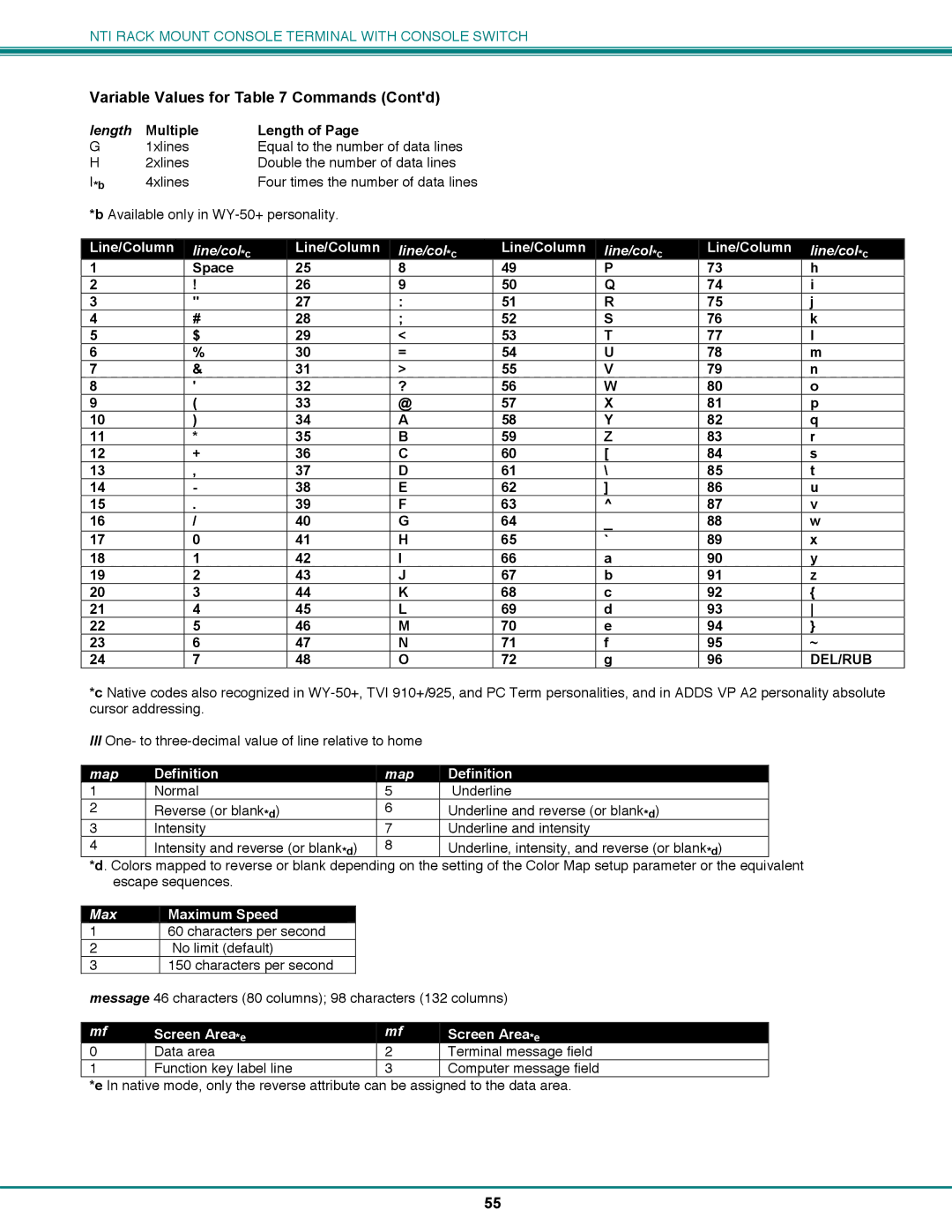 Network Technologies CS-16/8 operation manual Length, Line/Column, Definition, Max Maximum Speed, Screen Area*e 