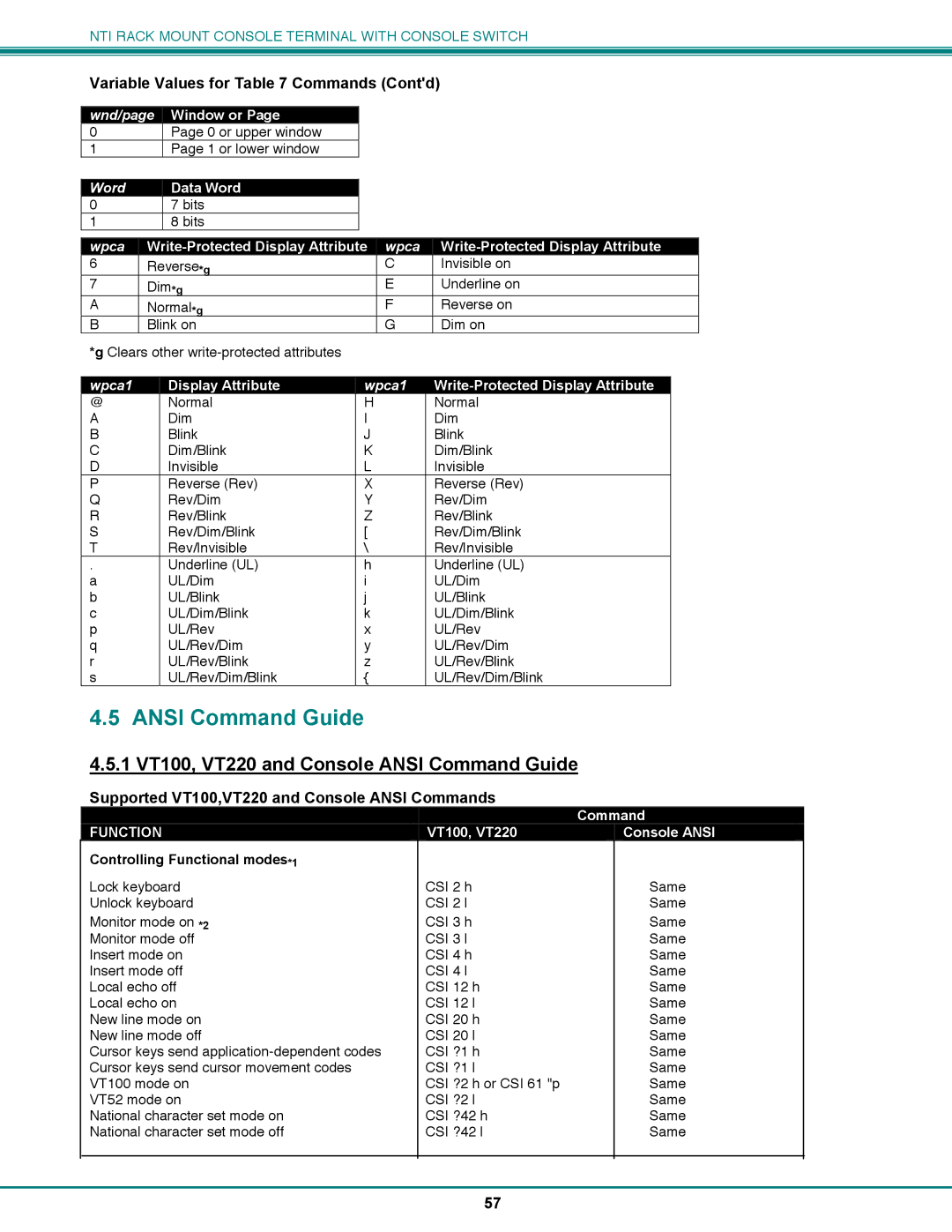 Network Technologies CS-16/8 operation manual 1 VT100, VT220 and Console Ansi Command Guide 