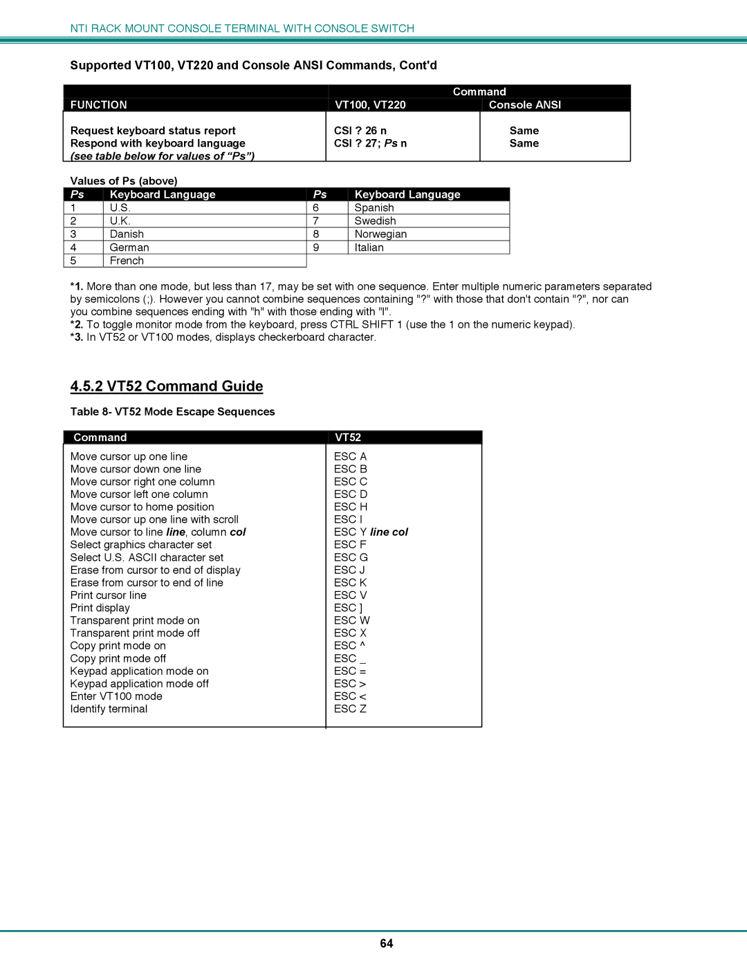 Network Technologies CS-16/8 2 VT52 Command Guide, See table below for values of Ps, Keyboard Language, Command VT52 