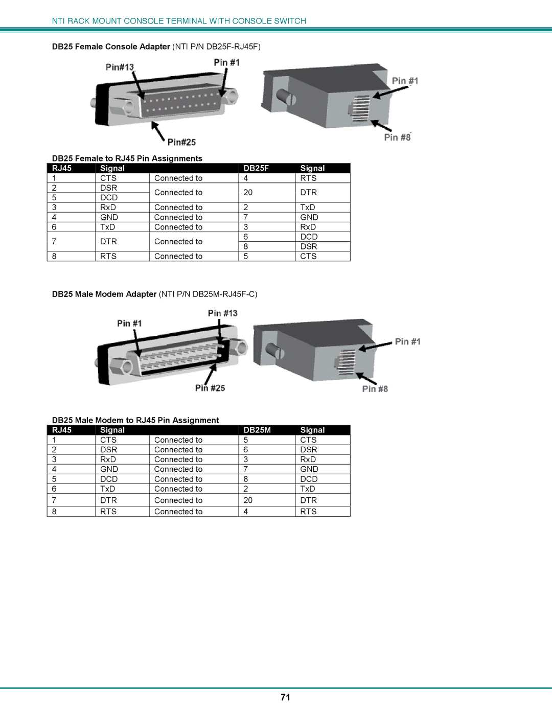 Network Technologies CS-16/8 operation manual DB25F 