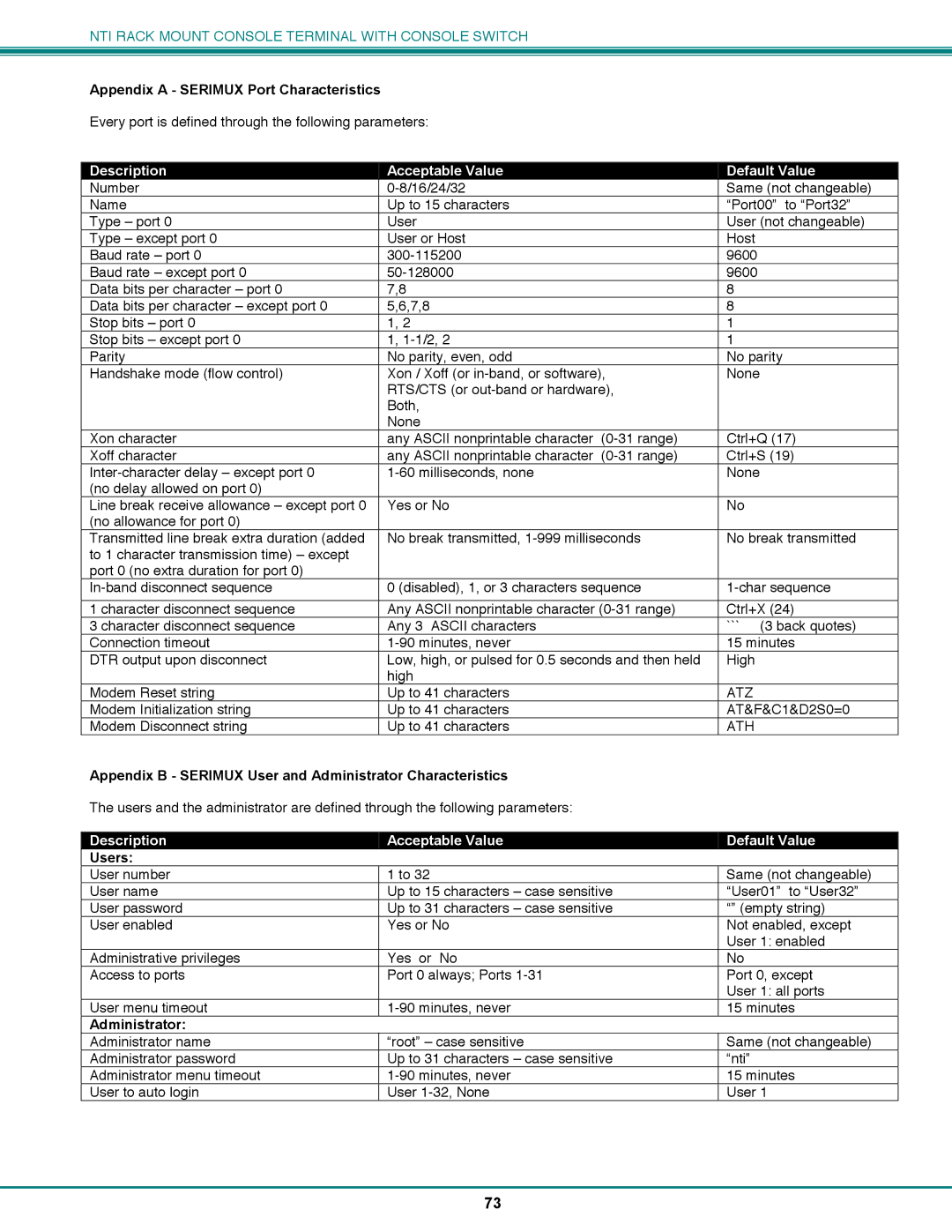 Network Technologies CS-16/8 Appendix a Serimux Port Characteristics, Description Acceptable Value Default Value, Users 