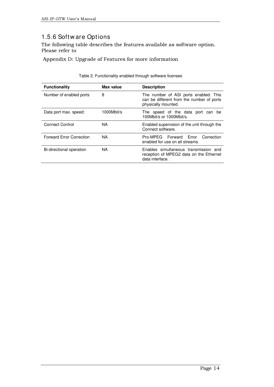 Network Technologies DVB-ASI to IP, ASI-IP-GTW user manual Software Options, Functionality Max value Description 