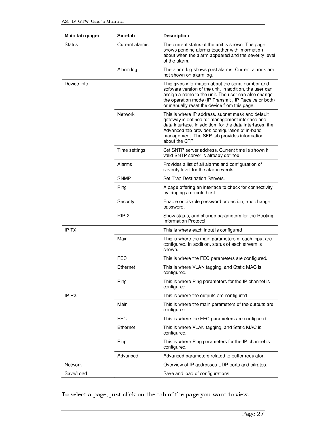 Network Technologies ASI-IP-GTW, DVB-ASI to IP user manual Main tab Sub-tab Description, Snmp 