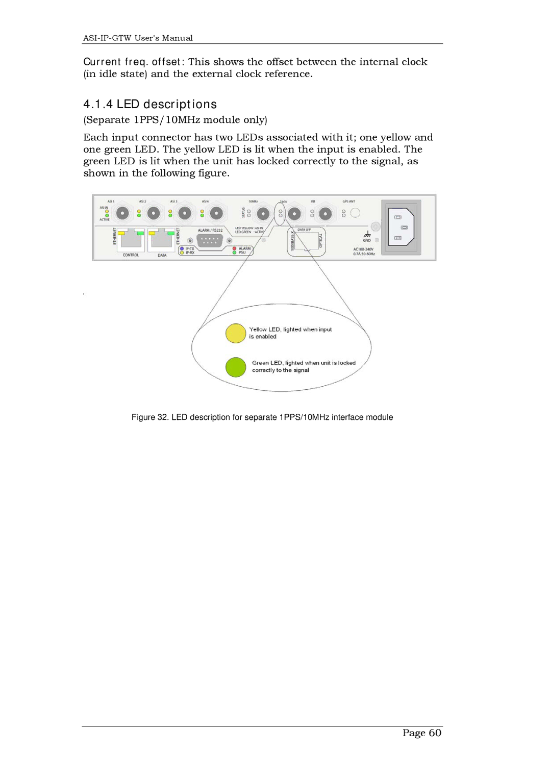 Network Technologies DVB-ASI to IP, ASI-IP-GTW LED descriptions, LED description for separate 1PPS/10MHz interface module 