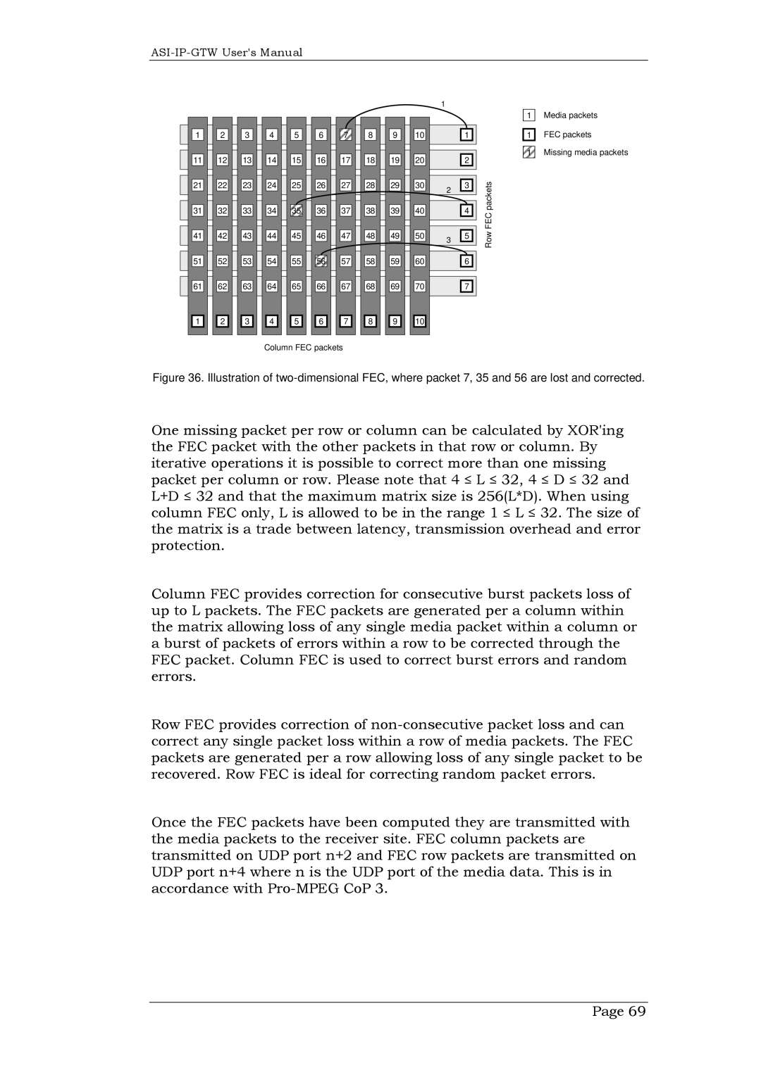 Network Technologies ASI-IP-GTW, DVB-ASI to IP user manual 