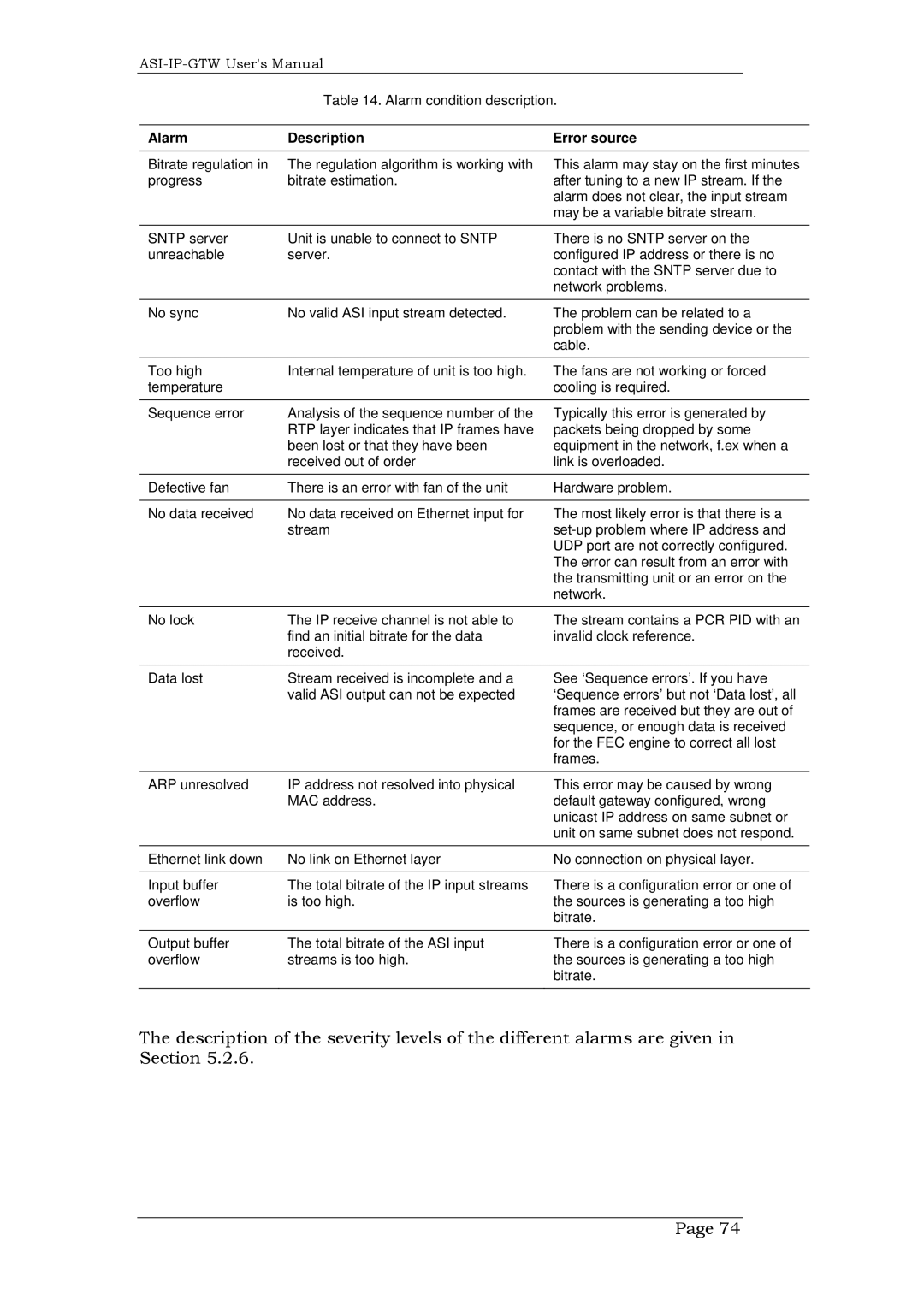 Network Technologies DVB-ASI to IP, ASI-IP-GTW user manual Alarm Description Error source, Progress Bitrate estimation 
