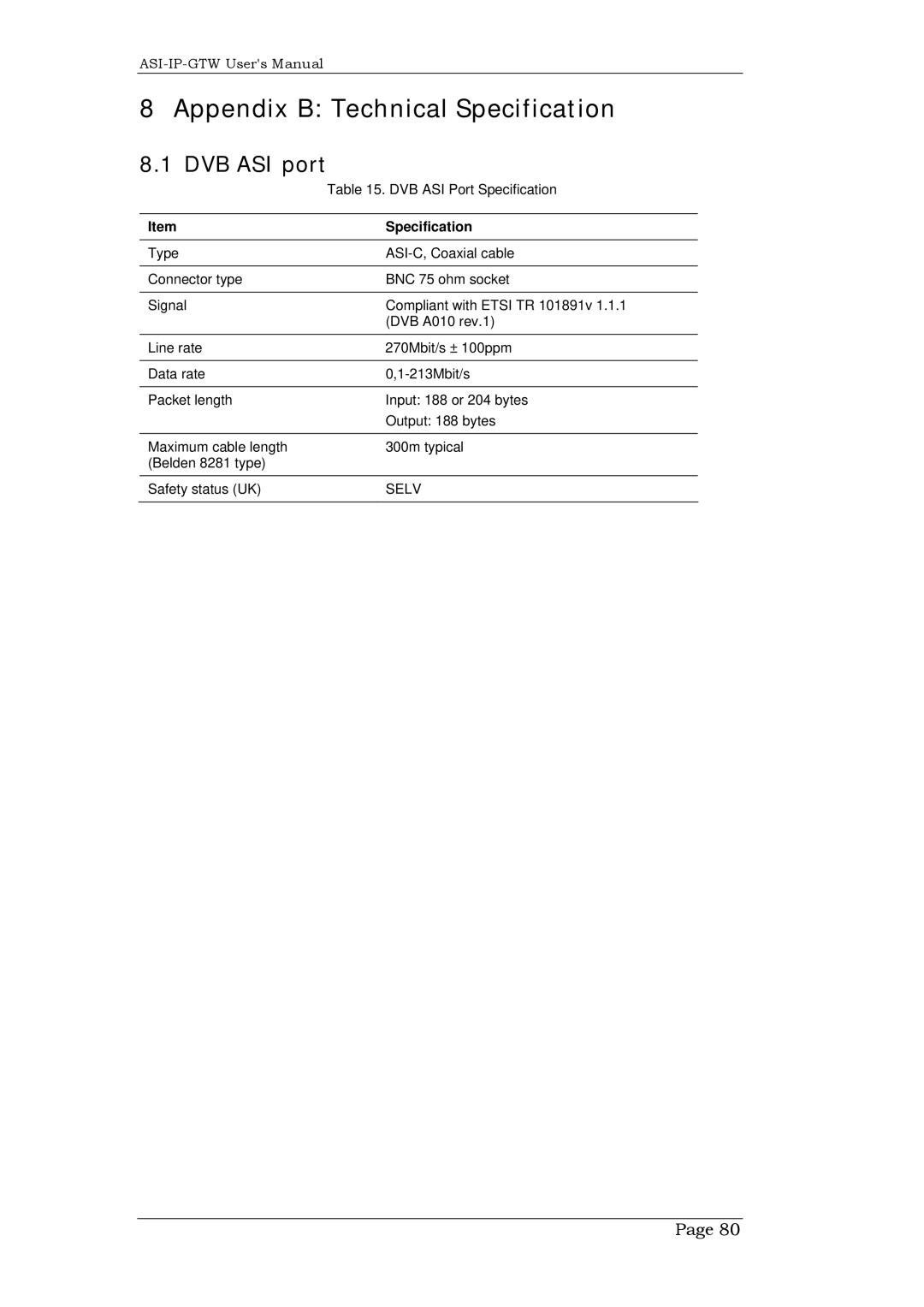 Network Technologies DVB-ASI to IP, ASI-IP-GTW user manual Appendix B Technical Specification, DVB ASI port 