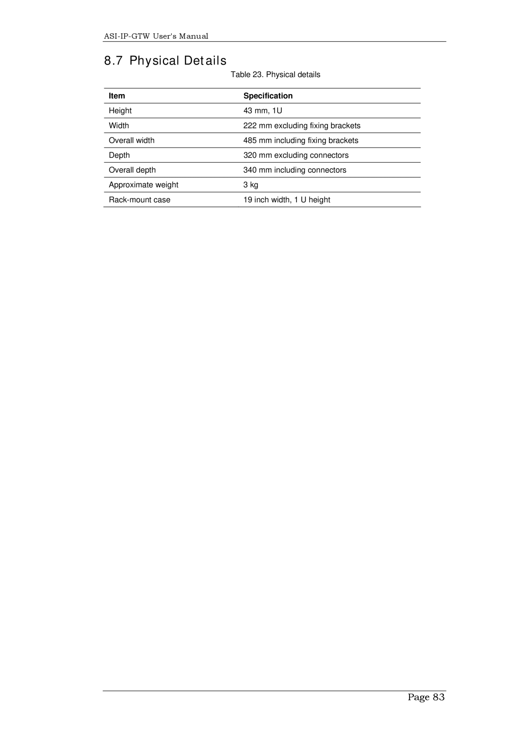 Network Technologies ASI-IP-GTW, DVB-ASI to IP user manual Physical Details 