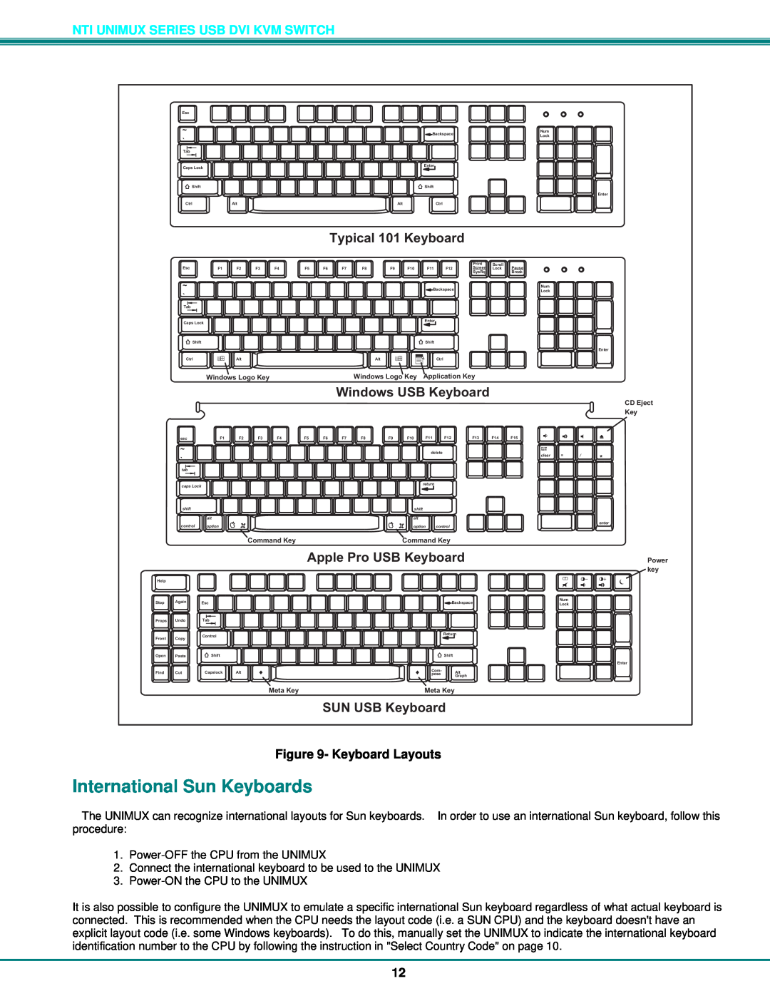 Network Technologies DVI-4 International Sun Keyboards, Typical101Keyboard, WindowsUSBKeyboard, AppleProUSBKeyboard 