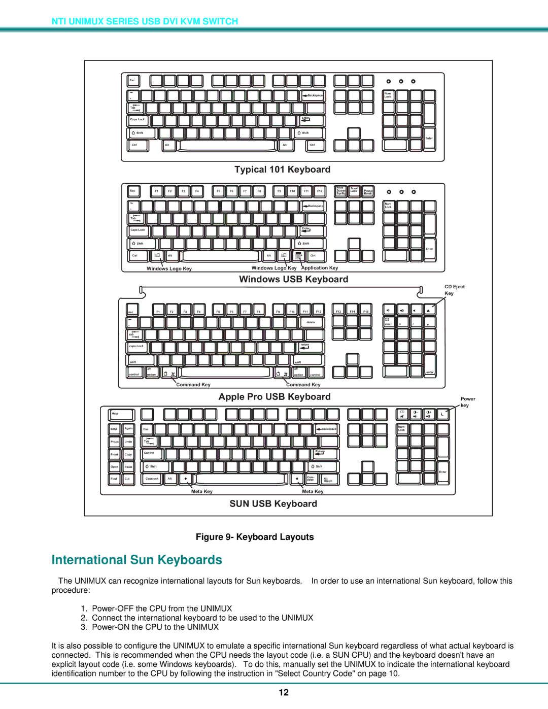 Network Technologies DVI-4 operation manual International Sun Keyboards, Typical101Keyboard 