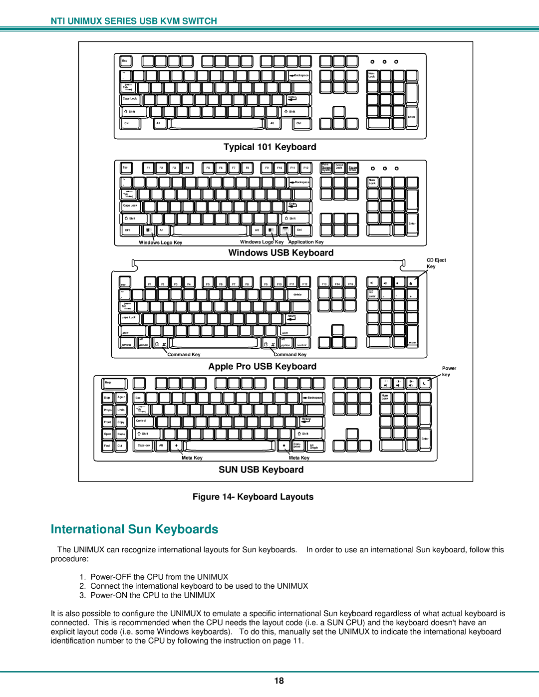 Network Technologies DVI-x operation manual International Sun Keyboards, Keyboard Layouts 