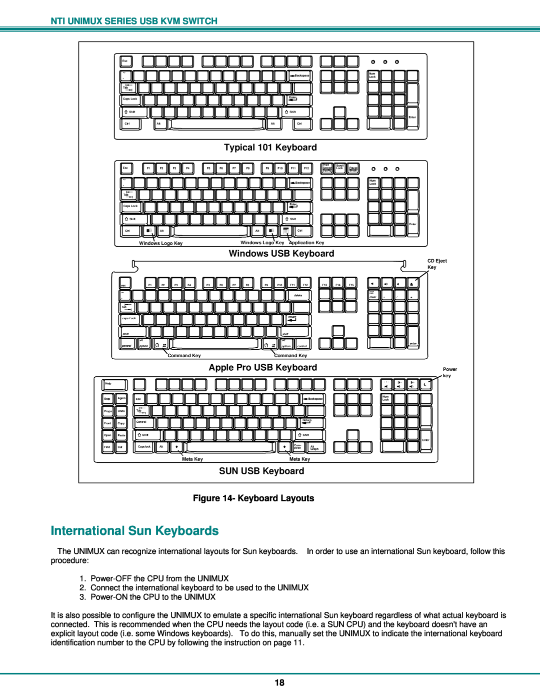 Network Technologies DVI-x International Sun Keyboards, Typical 101 Keyboard, SUN USB Keyboard, Windows USB Keyboard 