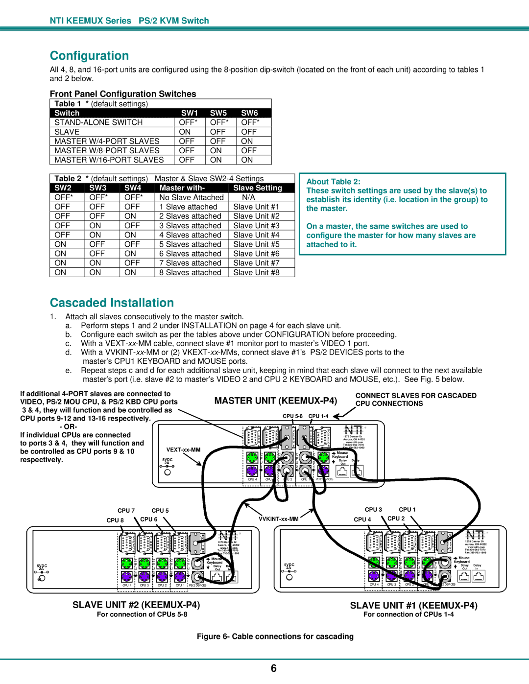 Network Technologies KEEMUX-Px operation manual Configuration, Cascaded Installation 