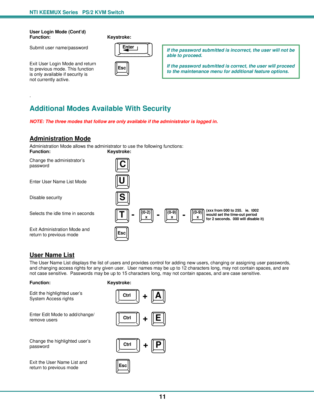 Network Technologies KEEMUX-Px Additional Modes Available With Security, Administration Mode, User Name List 