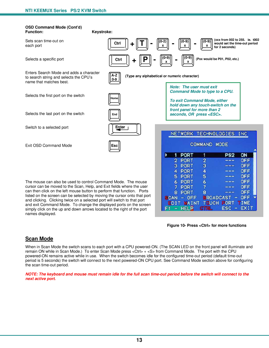 Network Technologies KEEMUX-Px operation manual OSD Command Mode Contd FunctionKeystroke, Press Ctrl for more functions 