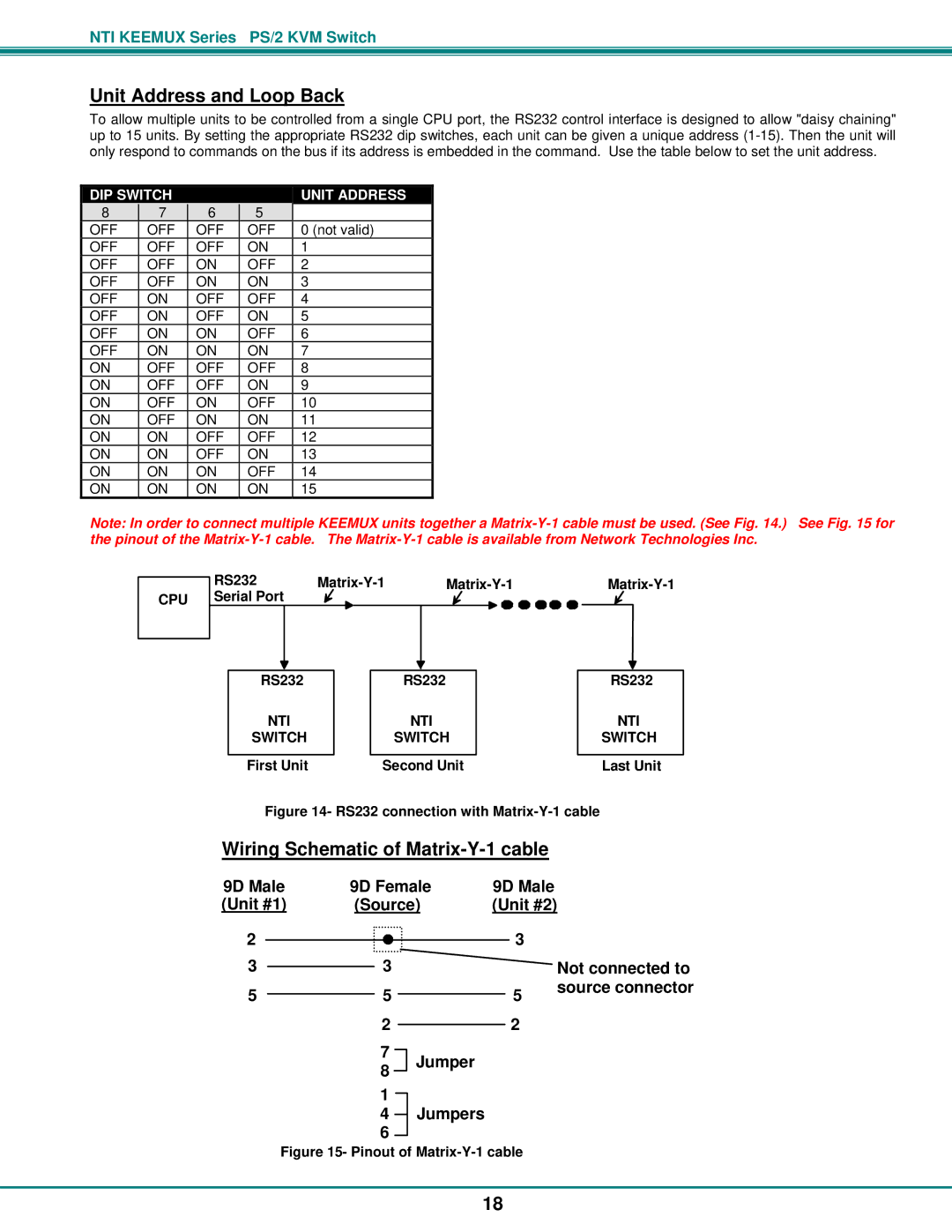 Network Technologies KEEMUX-Px operation manual Unit Address and Loop Back, Wiring Schematic of Matrix-Y-1 cable 