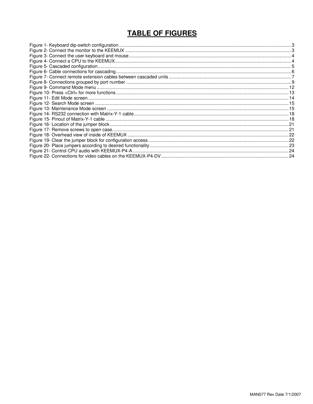 Network Technologies KEEMUX-Px operation manual Table of Figures 