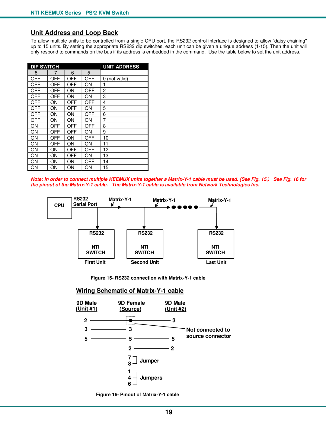 Network Technologies PS/2 KVM operation manual Unit Address and Loop Back, RS232 Matrix-Y-1 CPU Serial Port 