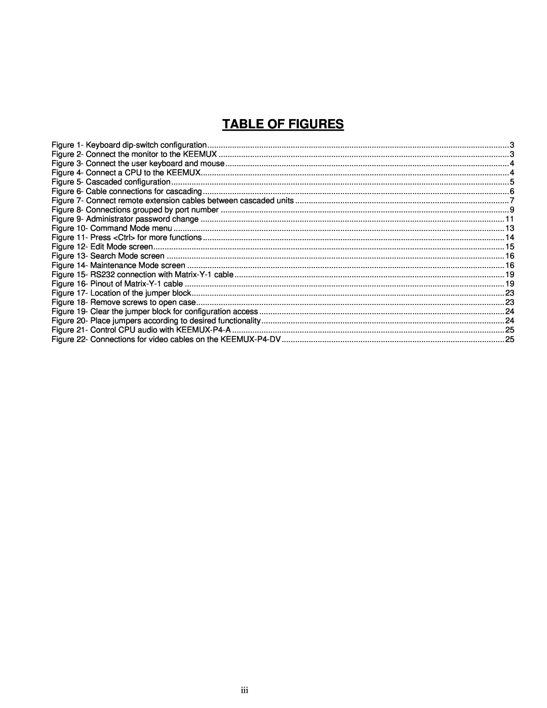 Network Technologies PS/2 KVM operation manual Table Of Figures 