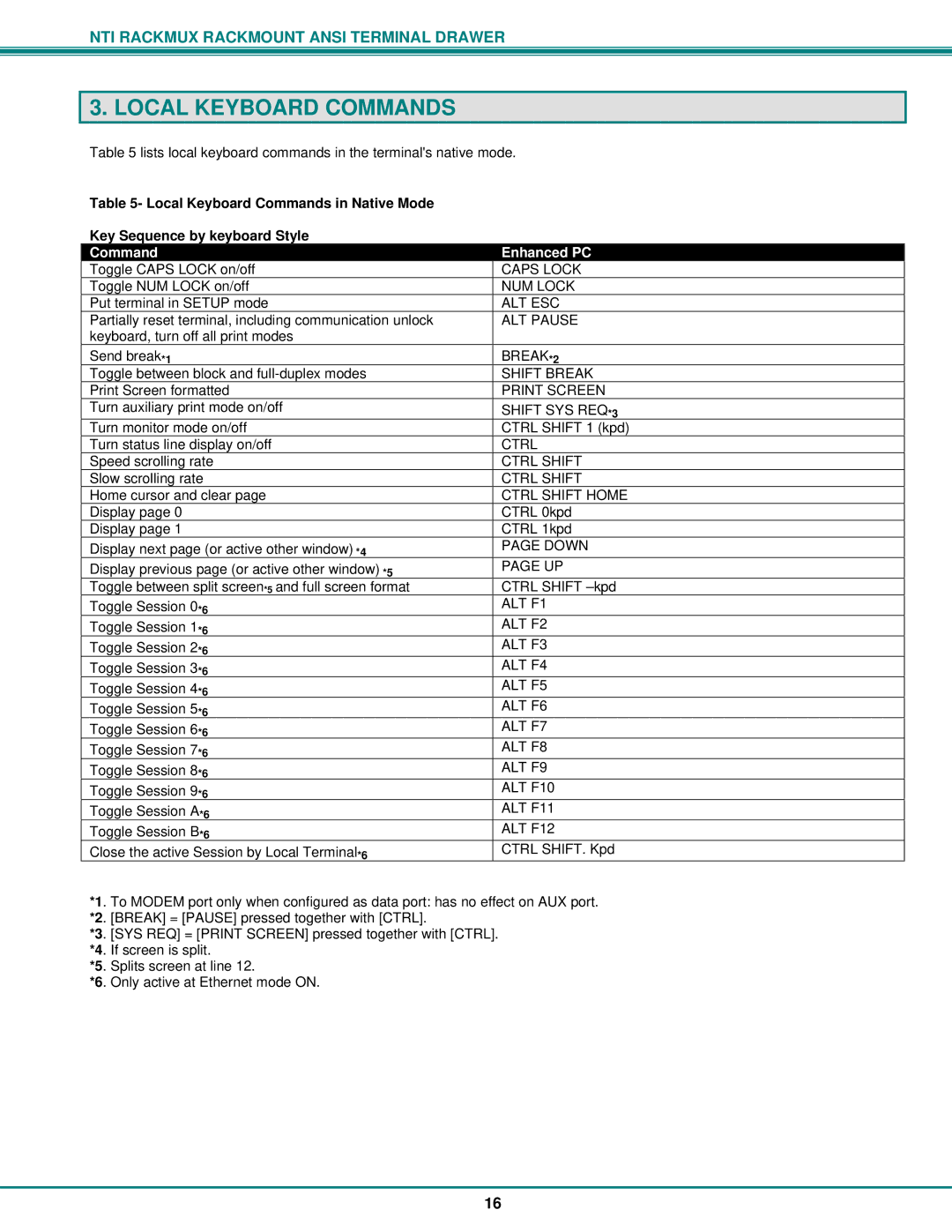 Network Technologies RACKMUX-T15, RACKMUX Series operation manual Local Keyboard Commands, Command Enhanced PC 