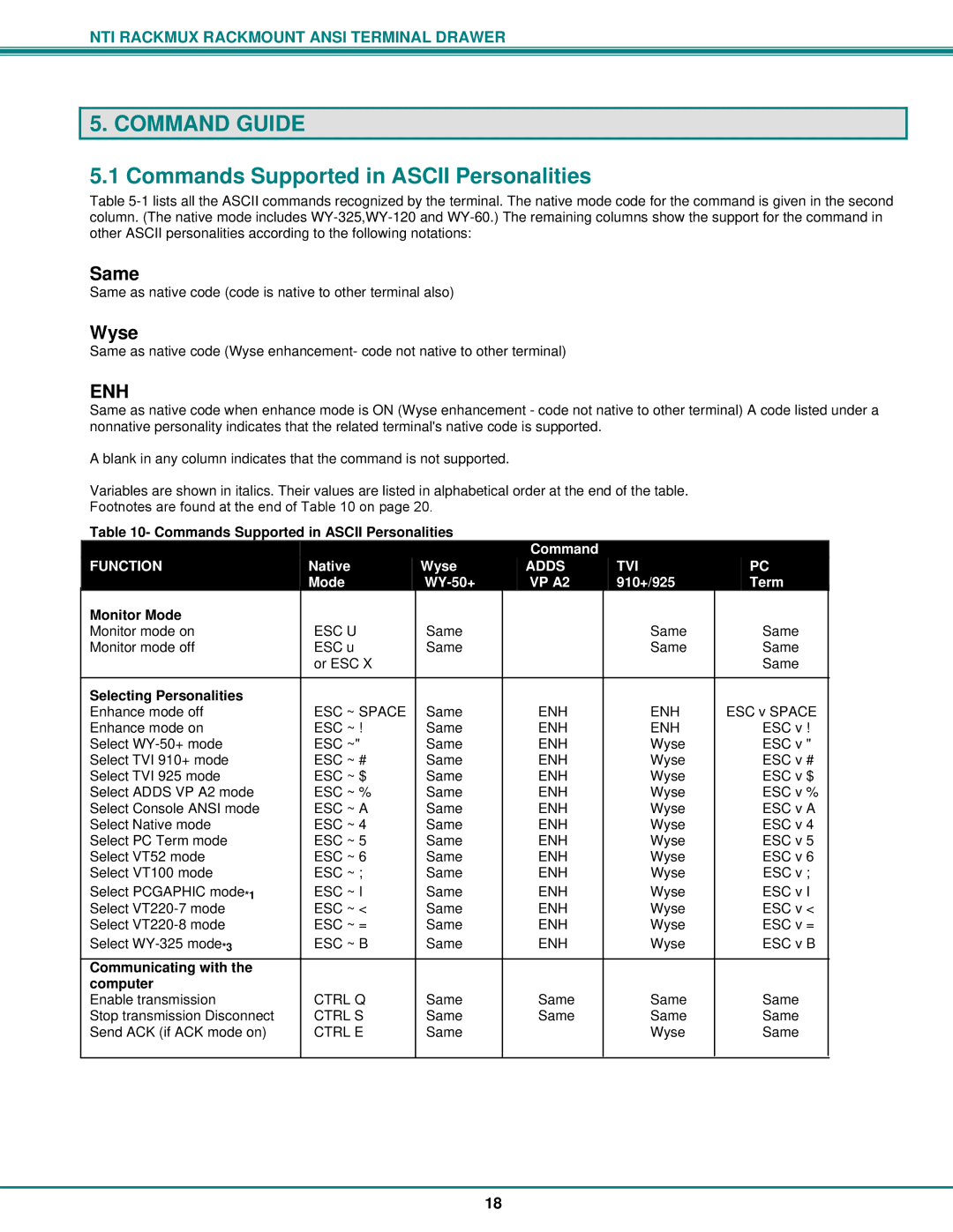 Network Technologies RACKMUX-T15, RACKMUX Series Command Guide, Commands Supported in Ascii Personalities, Same, Wyse 