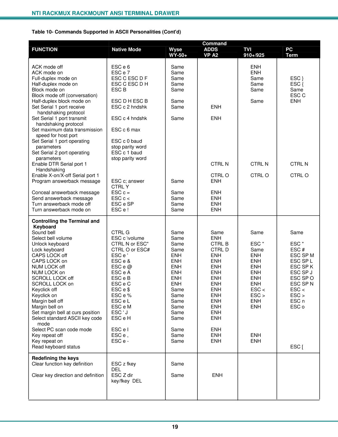 Network Technologies RACKMUX Series, RACKMUX-T15 Native Mode Wyse, Stop parity word, Select bell volume, Key/fkey DEL 