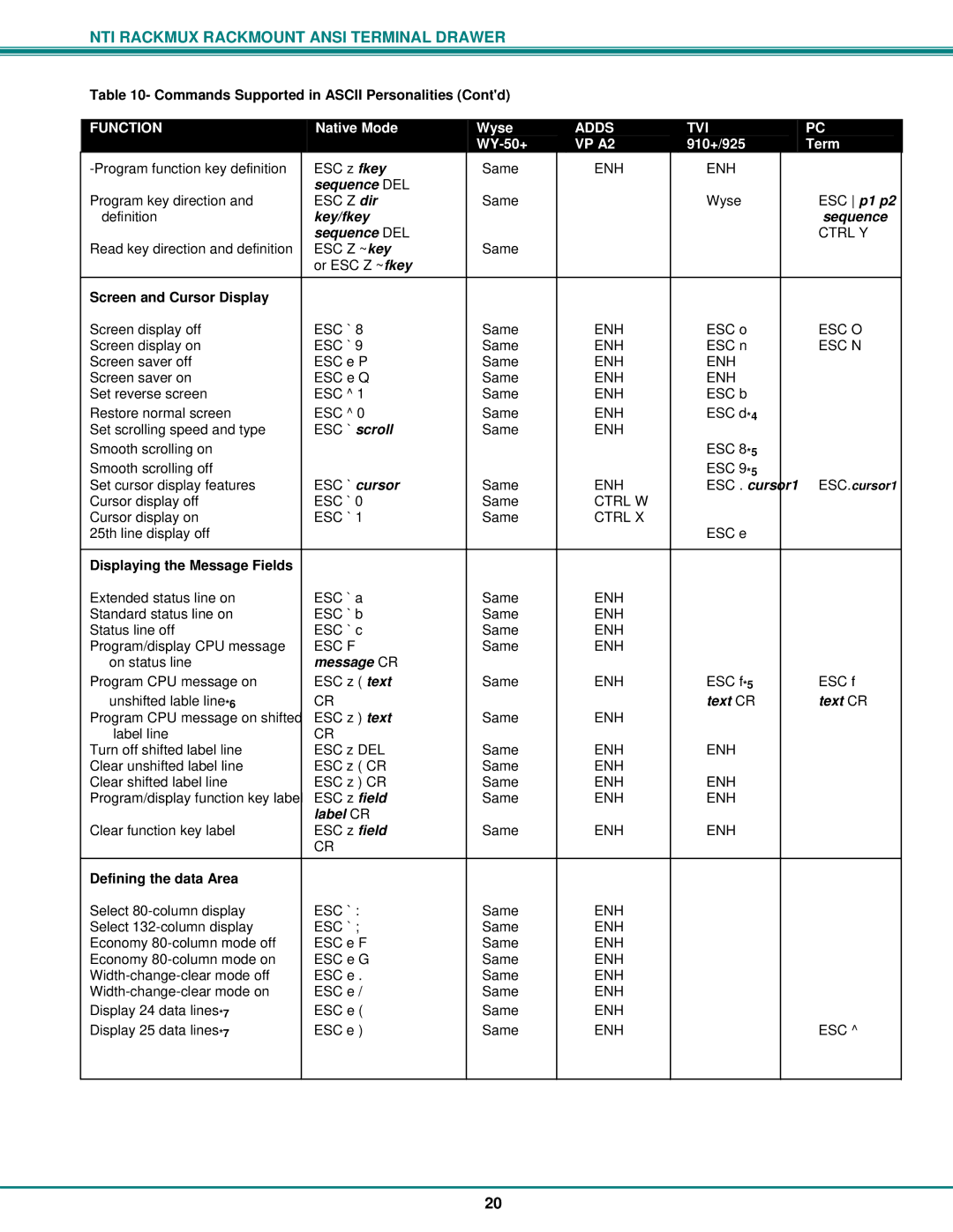 Network Technologies RACKMUX-T15 Key/fkey Sequence Sequence DEL, ESC . cursor1, Message CR, Text CR, Label CR 