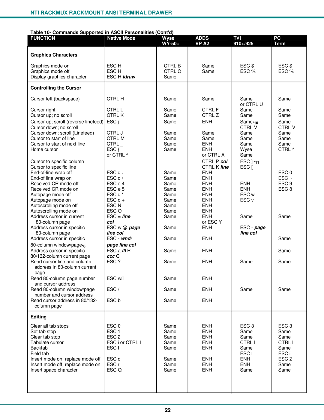 Network Technologies RACKMUX-T15, RACKMUX Series operation manual Col, Line col, Ccc C 