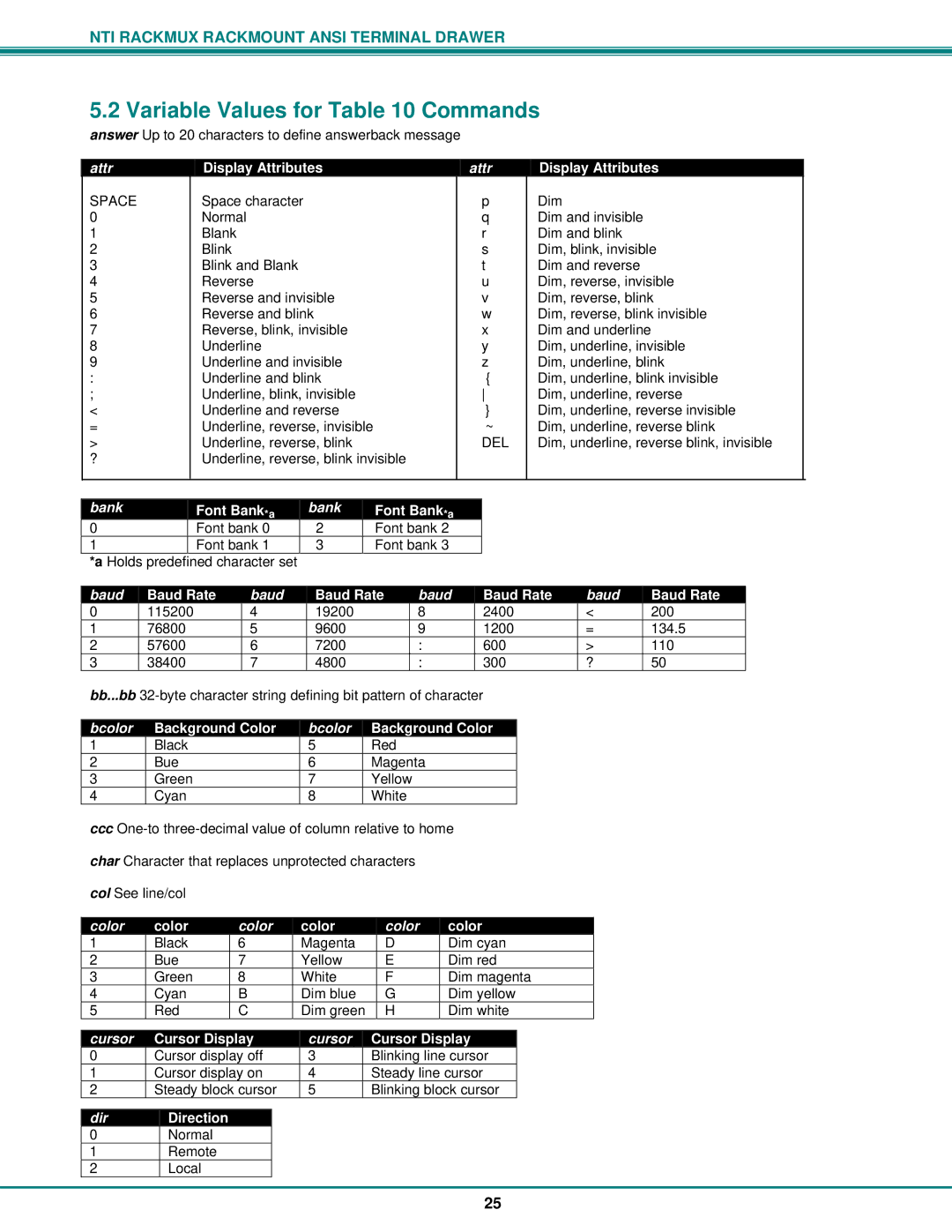 Network Technologies RACKMUX Series, RACKMUX-T15 operation manual Variable Values for Commands 