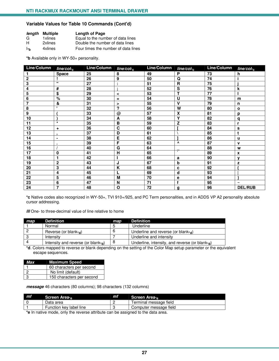 Network Technologies RACKMUX Series, RACKMUX-T15 operation manual Space, Definition, Max Maximum Speed, Screen Area*e 