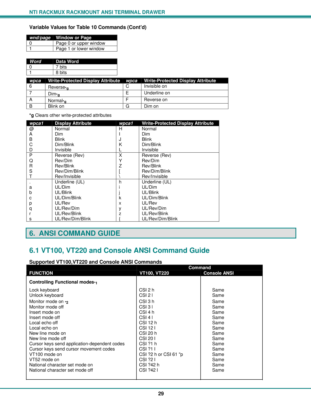 Network Technologies RACKMUX Series, RACKMUX-T15 VT100, VT220 and Console Ansi Command Guide, Wnd/page Window or 