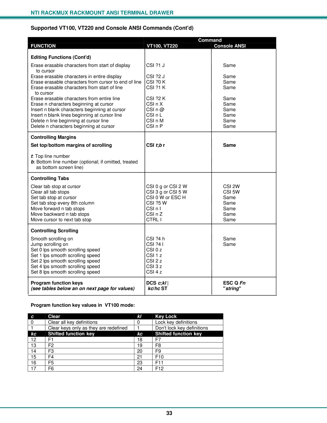 Network Technologies RACKMUX Series, RACKMUX-T15 VT100, VT220 Console Ansi Editing Functions Contd, Clear Key Lock 