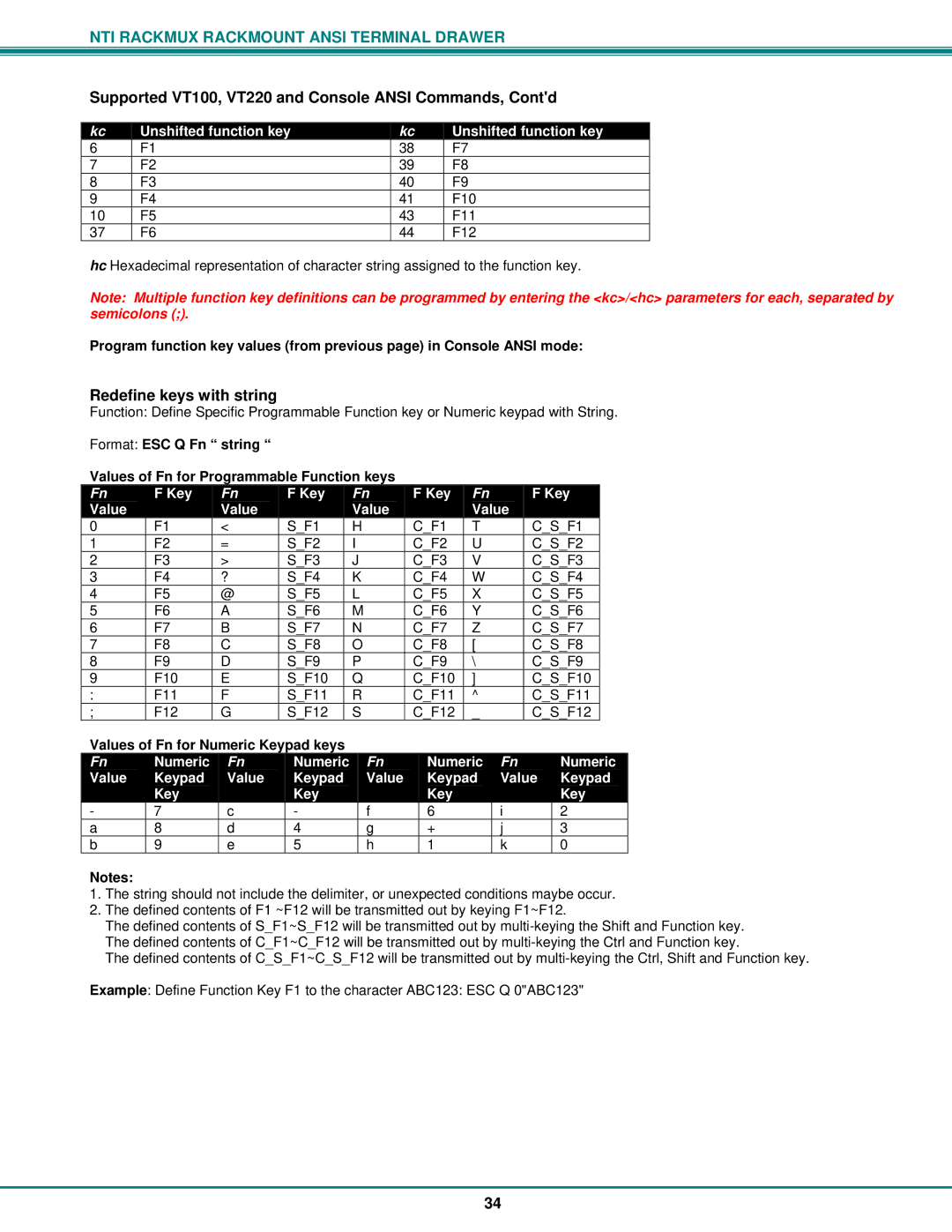 Network Technologies RACKMUX-T15, RACKMUX Series Unshifted function key, Key Value, Values of Fn for Numeric Keypad keys 