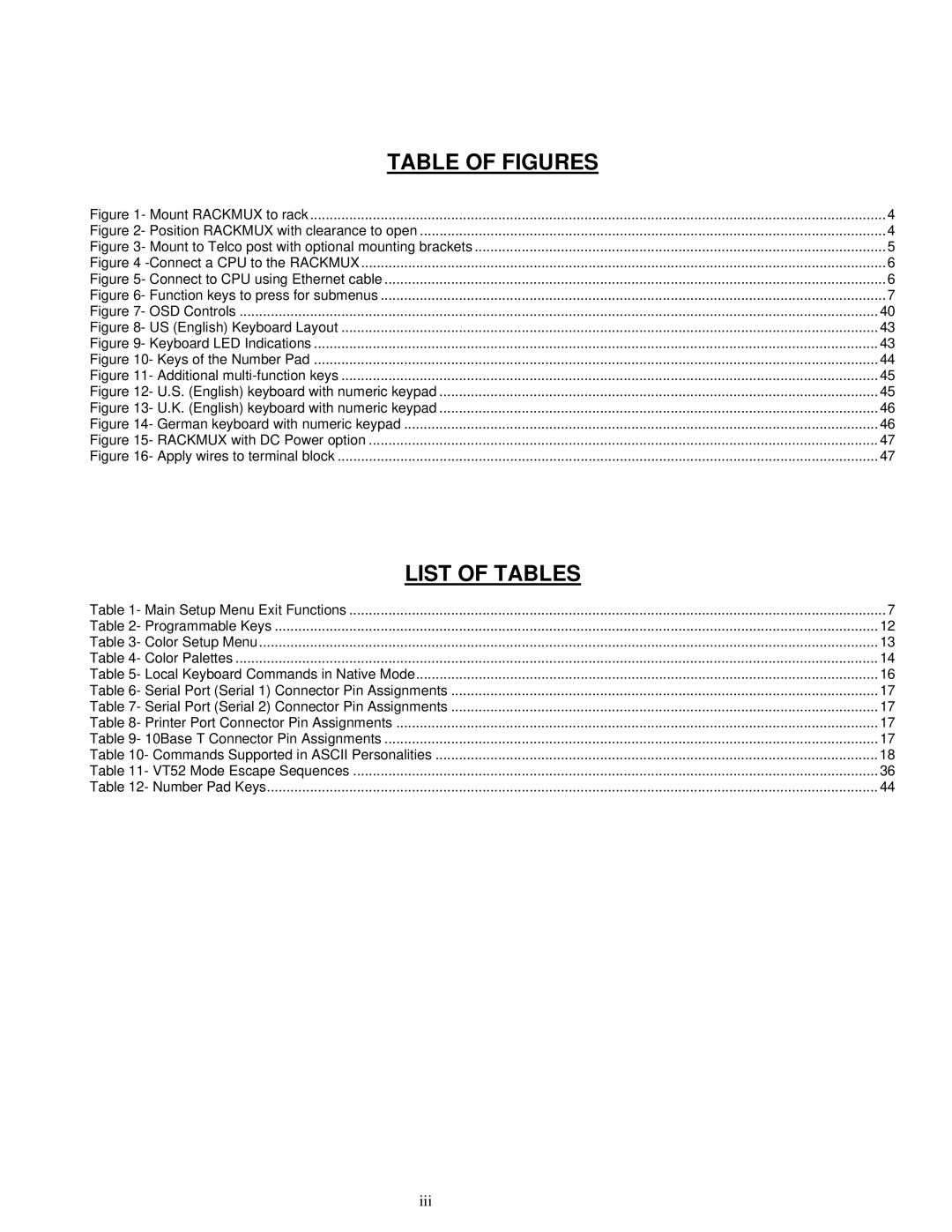 Network Technologies RACKMUX-T15, RACKMUX Series operation manual Table of Figures 