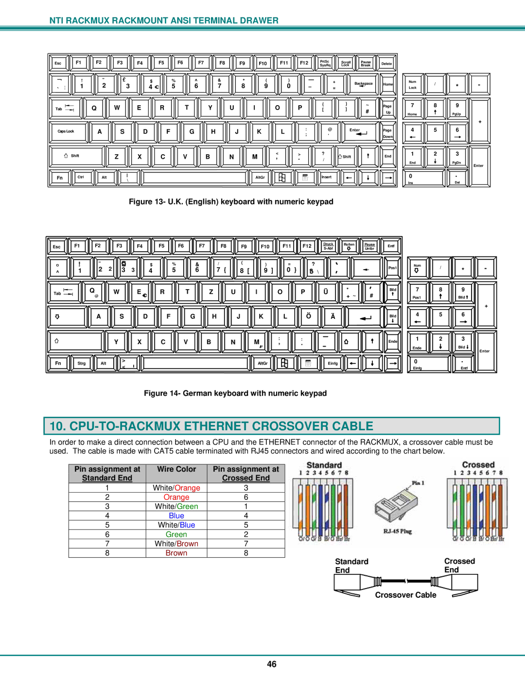 Network Technologies RACKMUX-T15 CPU-TO-RACKMUX Ethernet Crossover Cable, Standard Crossed End Crossover Cable 