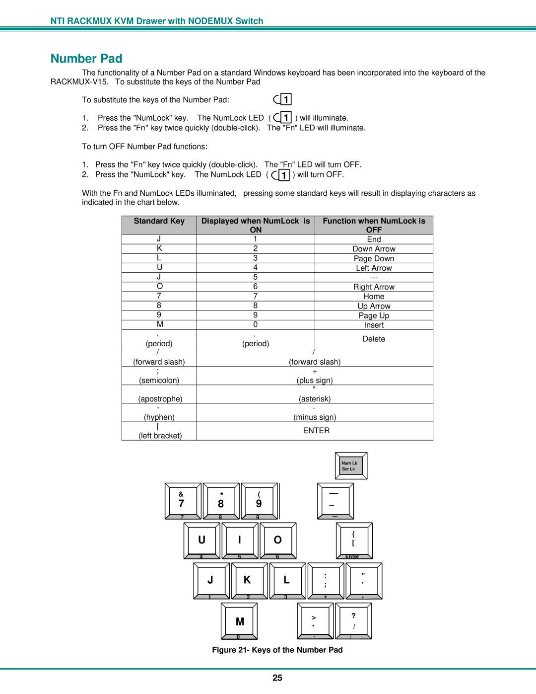 Network Technologies RACKMUX-V15-4UNV, RACKMUX-V15-8UNV, RACKMUX-V17-8UNV, RACKMUX-V17-4UNV Keys of the Number Pad 