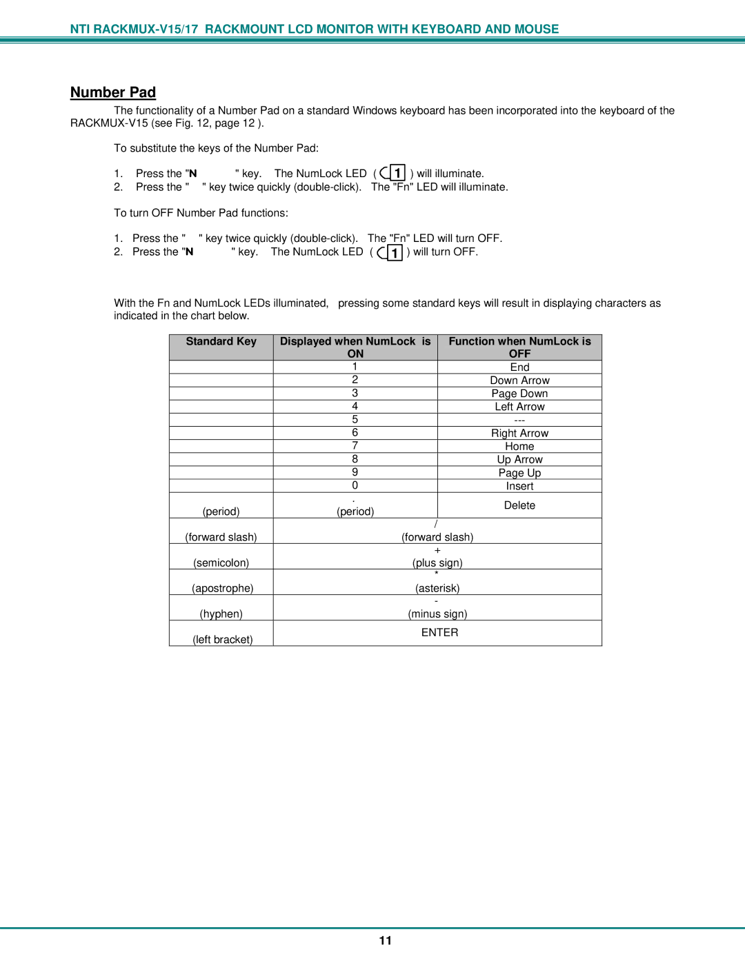 Network Technologies Rackmux-D15/17, Rackmux-V15/17 operation manual Number Pad, Off 