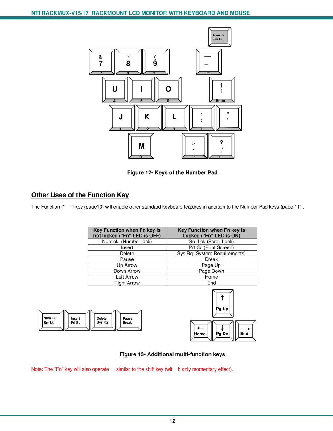 Network Technologies Rackmux-V15/17, Rackmux-D15/17 operation manual Other Uses of the Function Key, Keys of the Number Pad 