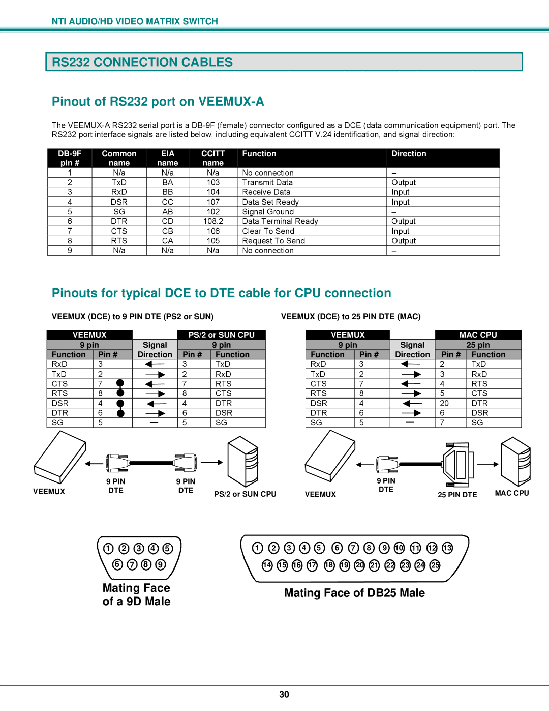 Network Technologies SM-8X4-HDA operation manual RS232 Connection Cables, Pinout of RS232 port on VEEMUX-A 