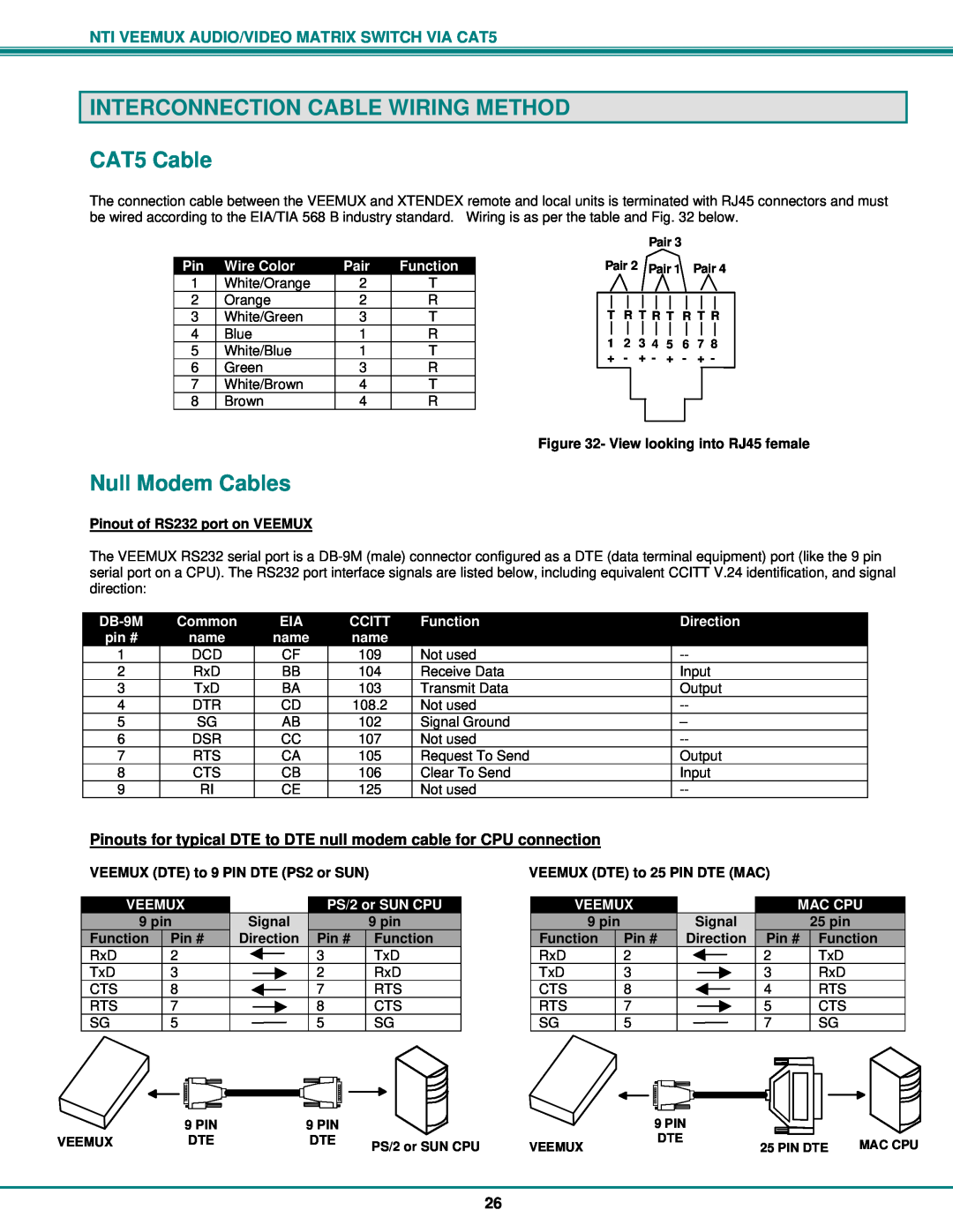 Network Technologies SM-nXm-C5AV-LCD INTERCONNECTION CABLE WIRING METHOD CAT5 Cable, Null Modem Cables, 9 pin, Signal 