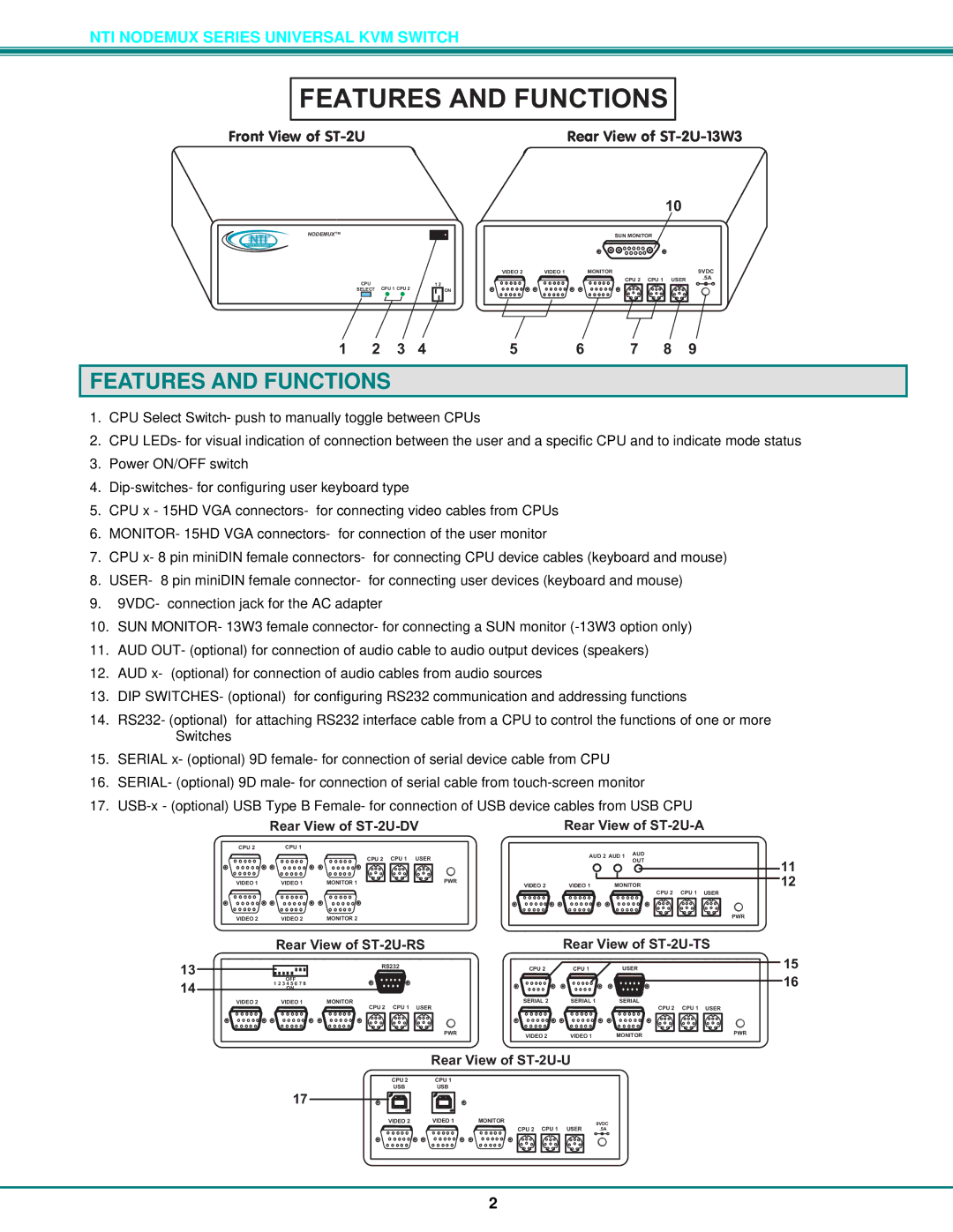 Network Technologies Features and Functions, RearViewofST-2U-DVRearViewofST-2U-A, RearViewofST-2U-RS RearViewofST-2U-TS 