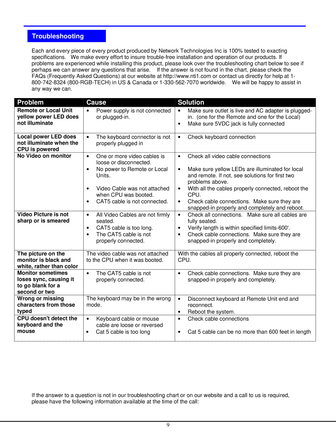 Network Technologies ST-C5KVM-600-CE operation manual Troubleshooting Problem Cause Solution 