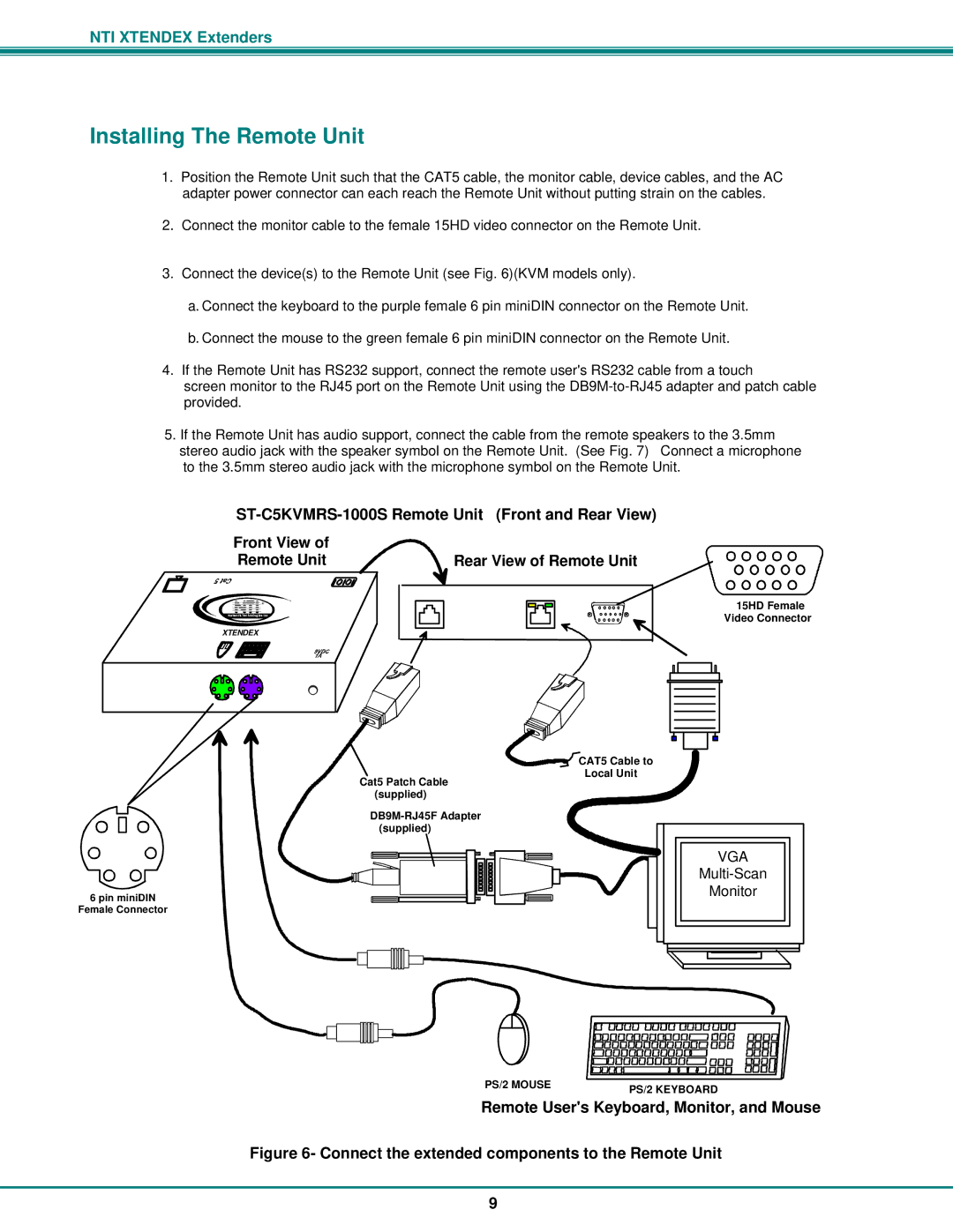 Network Technologies ST-C5V2ARS-1000S Installing The Remote Unit, ST-C5KVMRS-1000S Remote Unit Front and Rear View 