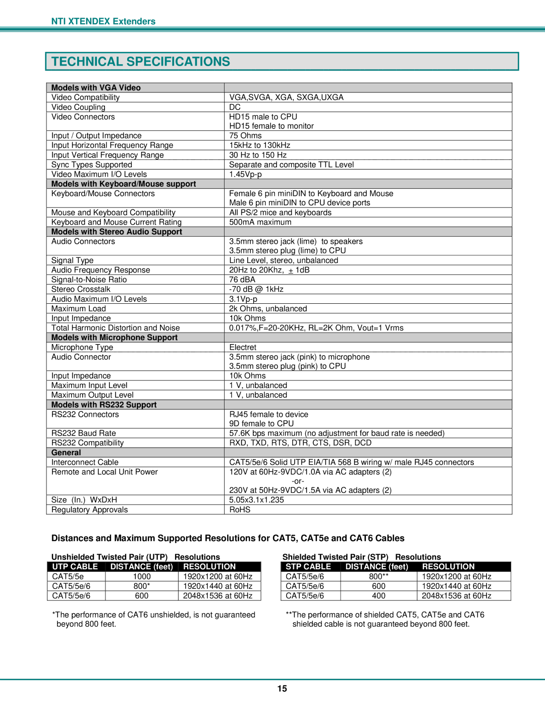 Network Technologies ST-C5V2ARS-1000S, ST-C5KVM2ARS-1000S operation manual Technical Specifications 