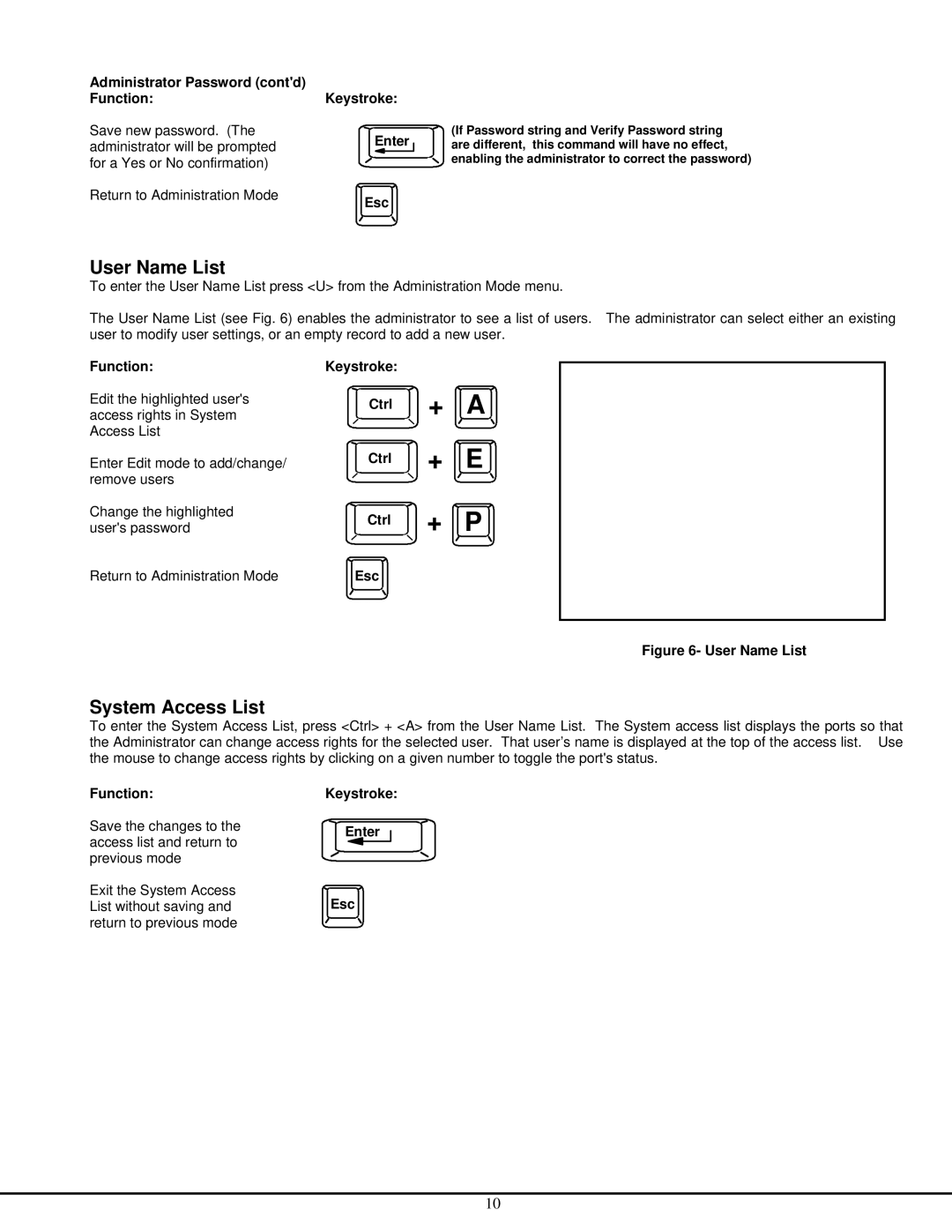 Network Technologies ST-NXM-U-HD manual User Name List, System Access List, Keystroke Ctrl, Keystroke Enter Esc 