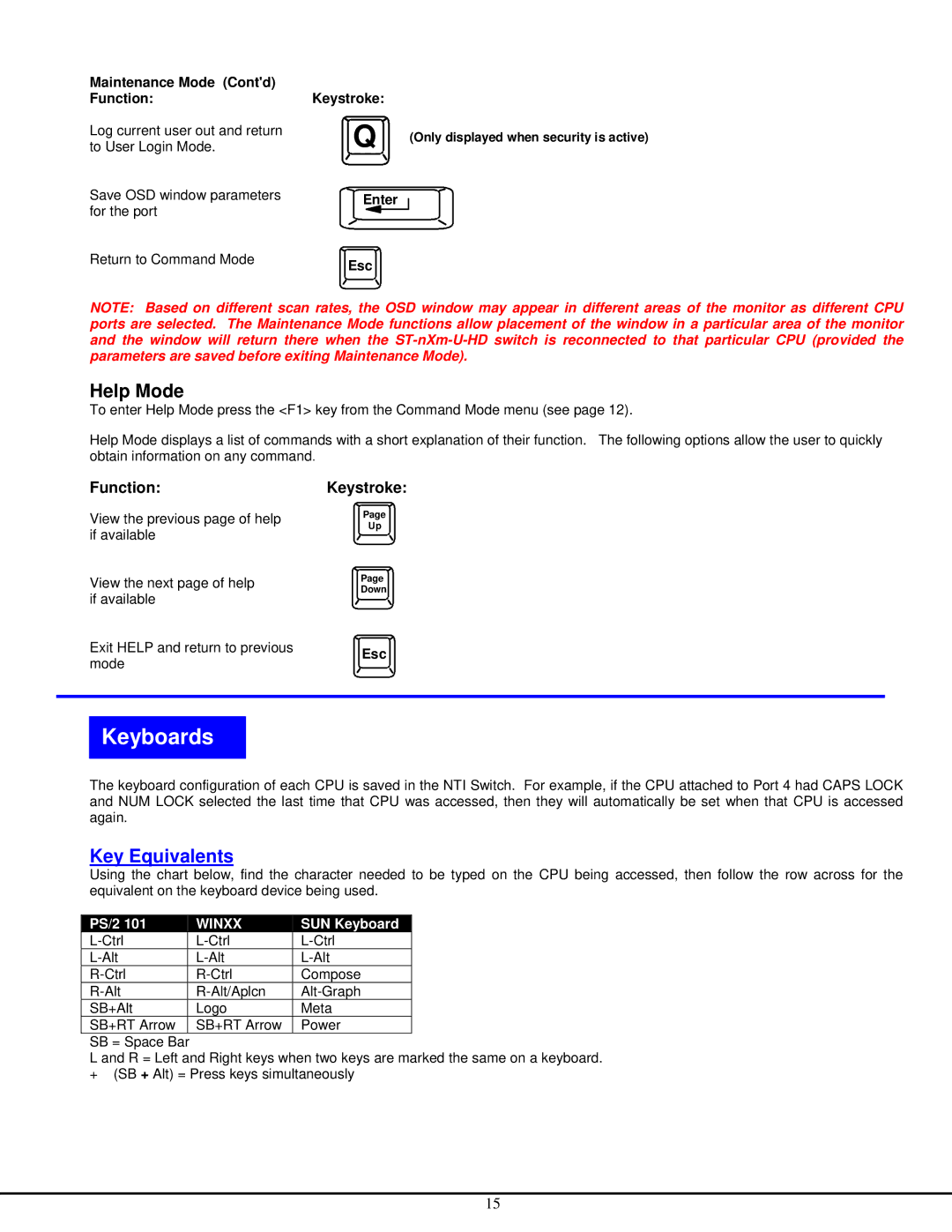 Network Technologies ST-NXM-U-HD manual Help Mode, Key Equivalents, Maintenance Mode Contd Function 