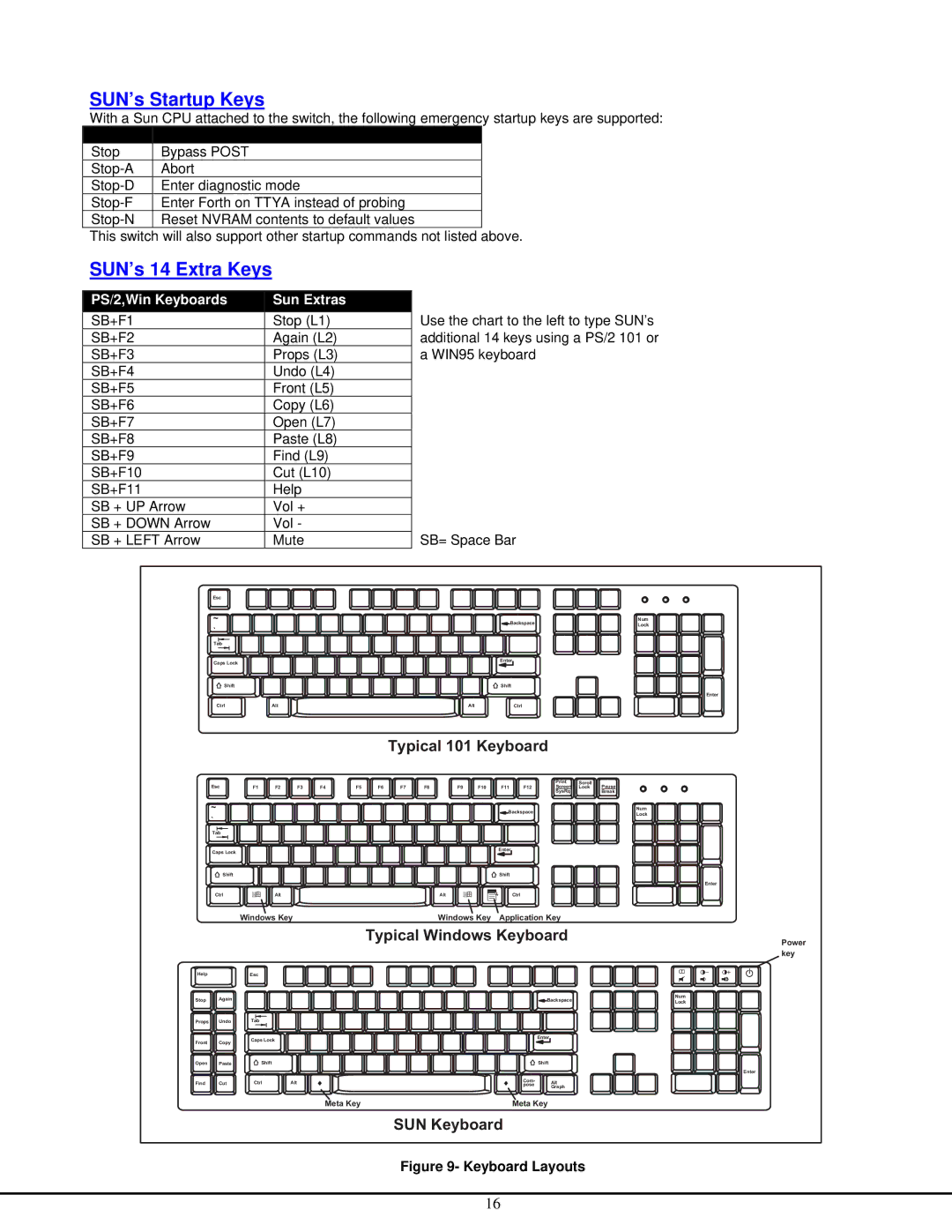 Network Technologies ST-NXM-U-HD manual SUN’s Startup Keys, SUN’s 14 Extra Keys 