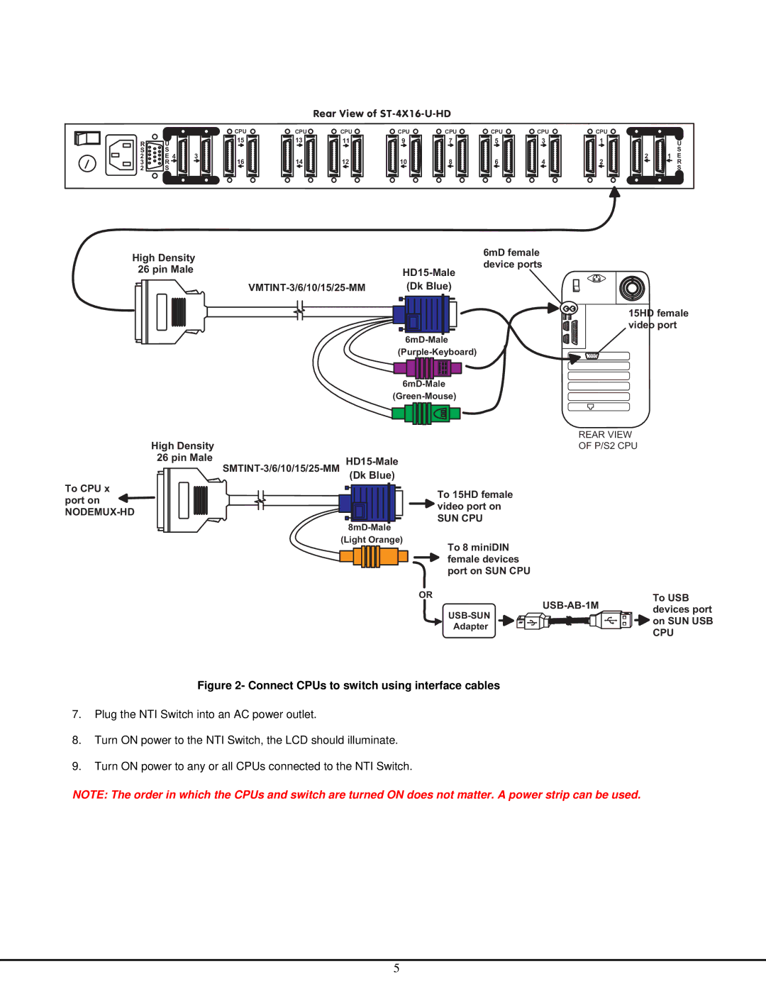 Network Technologies ST-NXM-U-HD manual Suncpu 