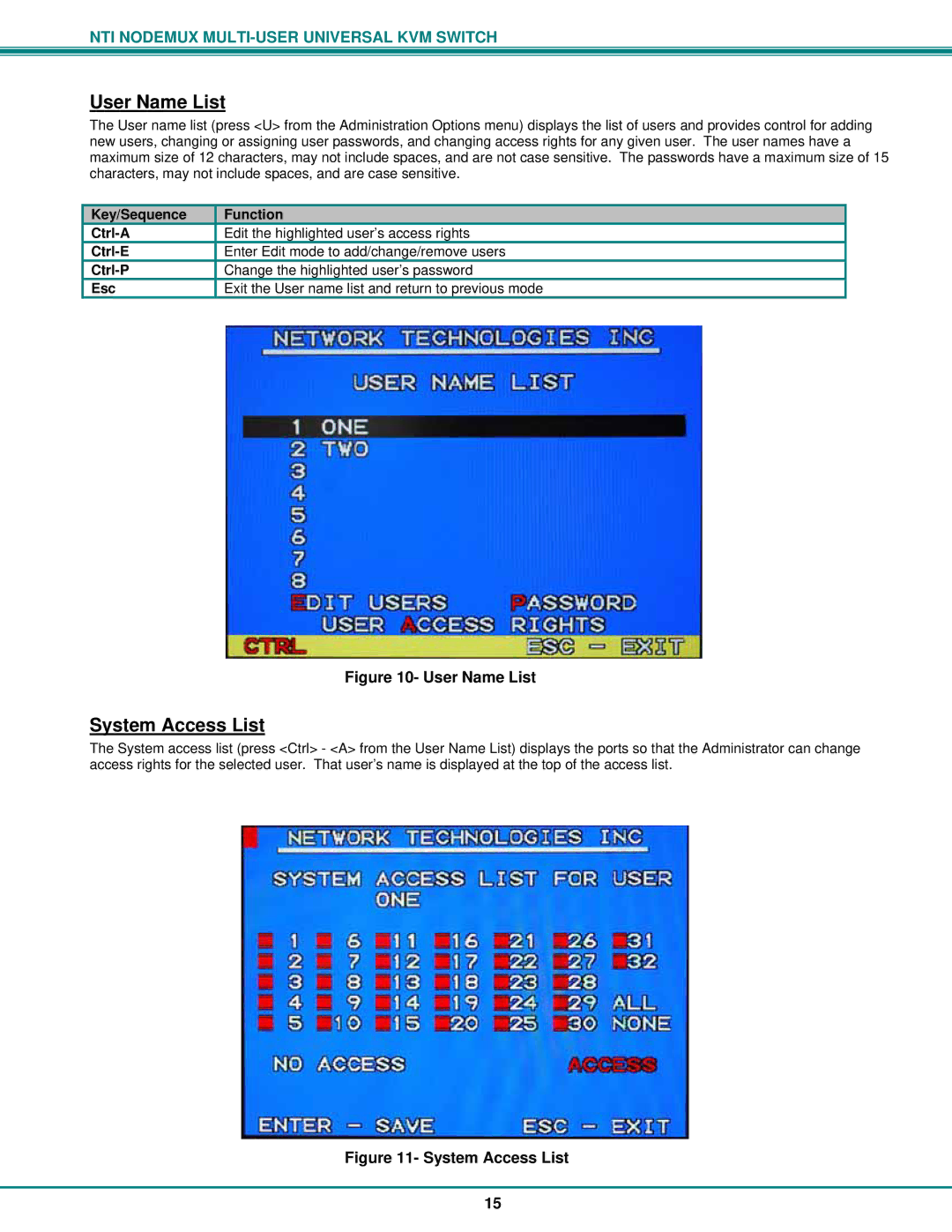 Network Technologies ST-nXm-U operation manual User Name List, System Access List 