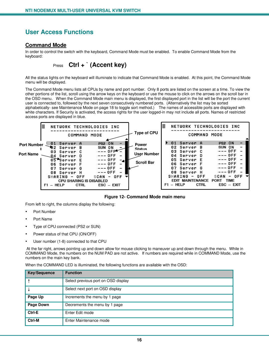 Network Technologies ST-nXm-U operation manual User Access Functions, Command Mode 